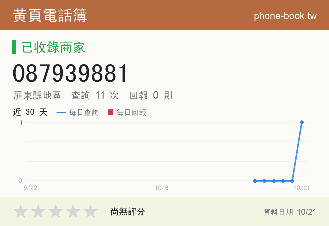 087939881 評分卡：查詢 10 次、網友回報 0 則