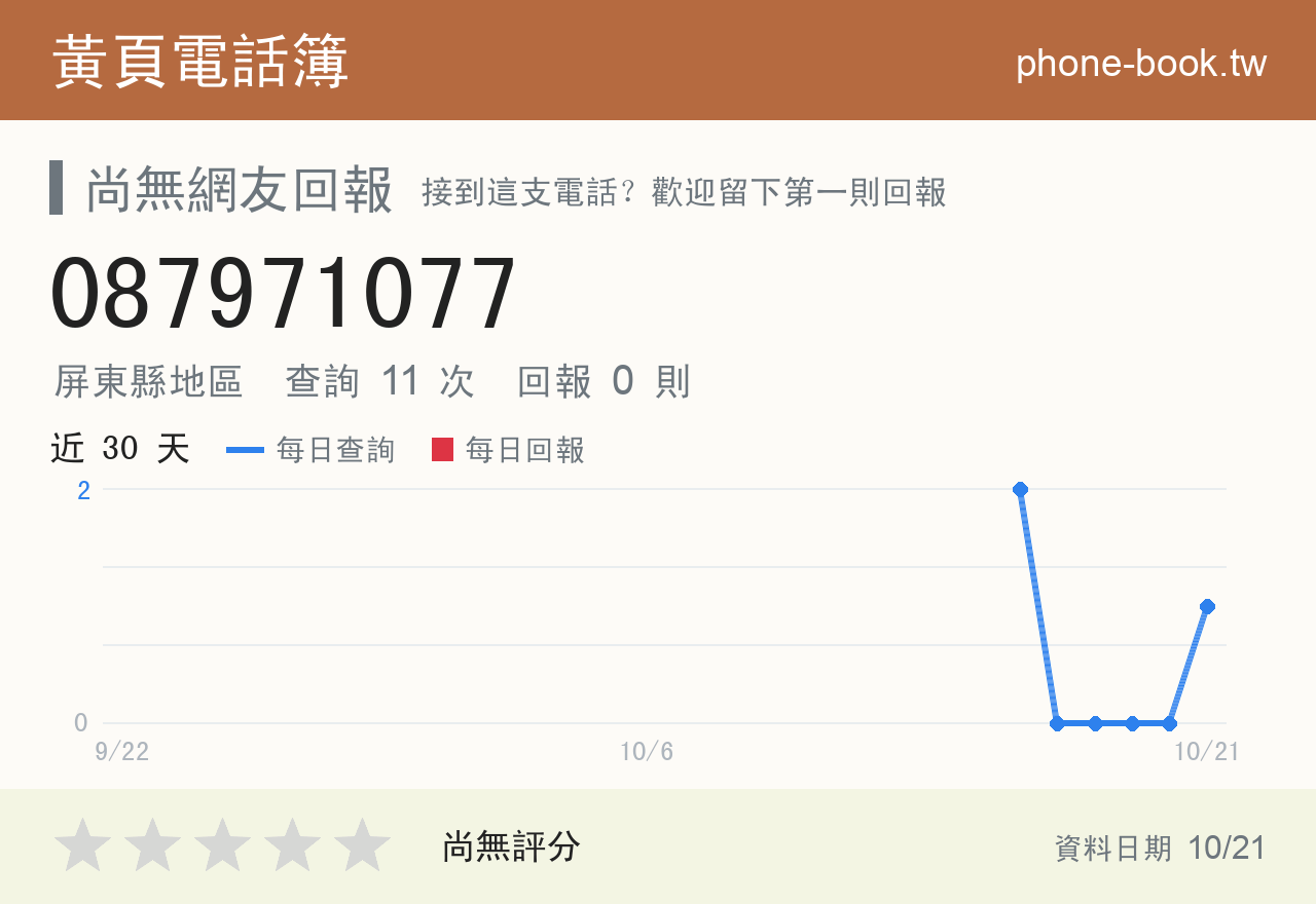 087971077 評分卡：查詢 11 次、網友回報 0 則