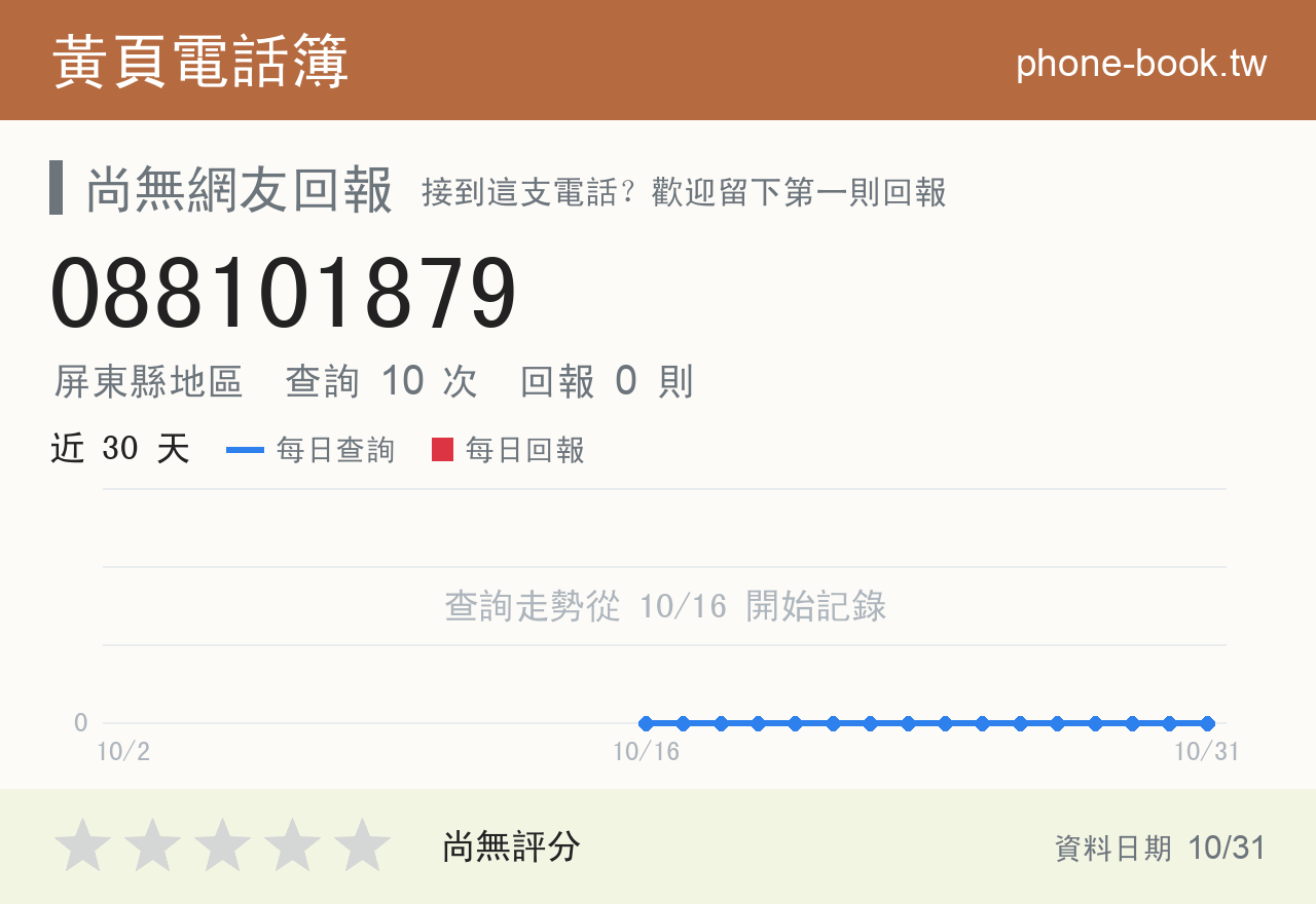 088101879 評分卡：查詢 10 次、網友回報 0 則