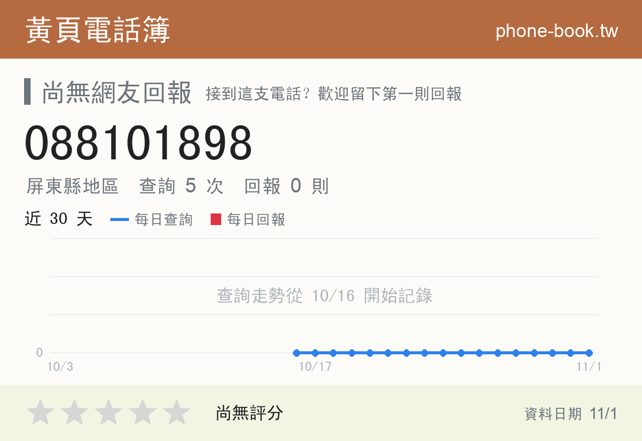 088101898 評分卡：查詢 5 次、網友回報 0 則
