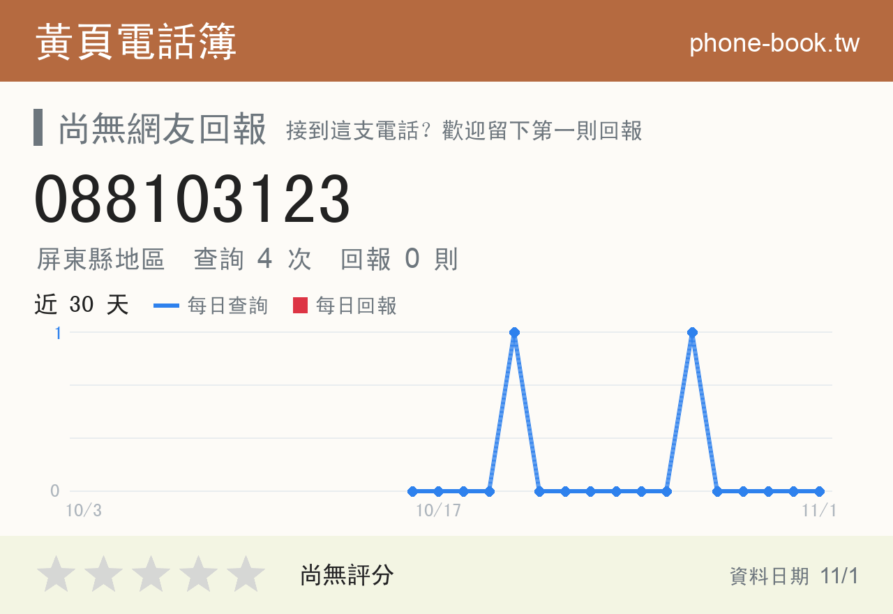 088103123 評分卡：查詢 4 次、網友回報 0 則