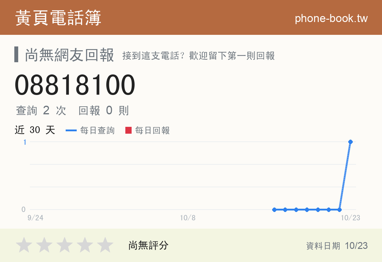 08818100 評分卡：查詢 2 次、網友回報 0 則