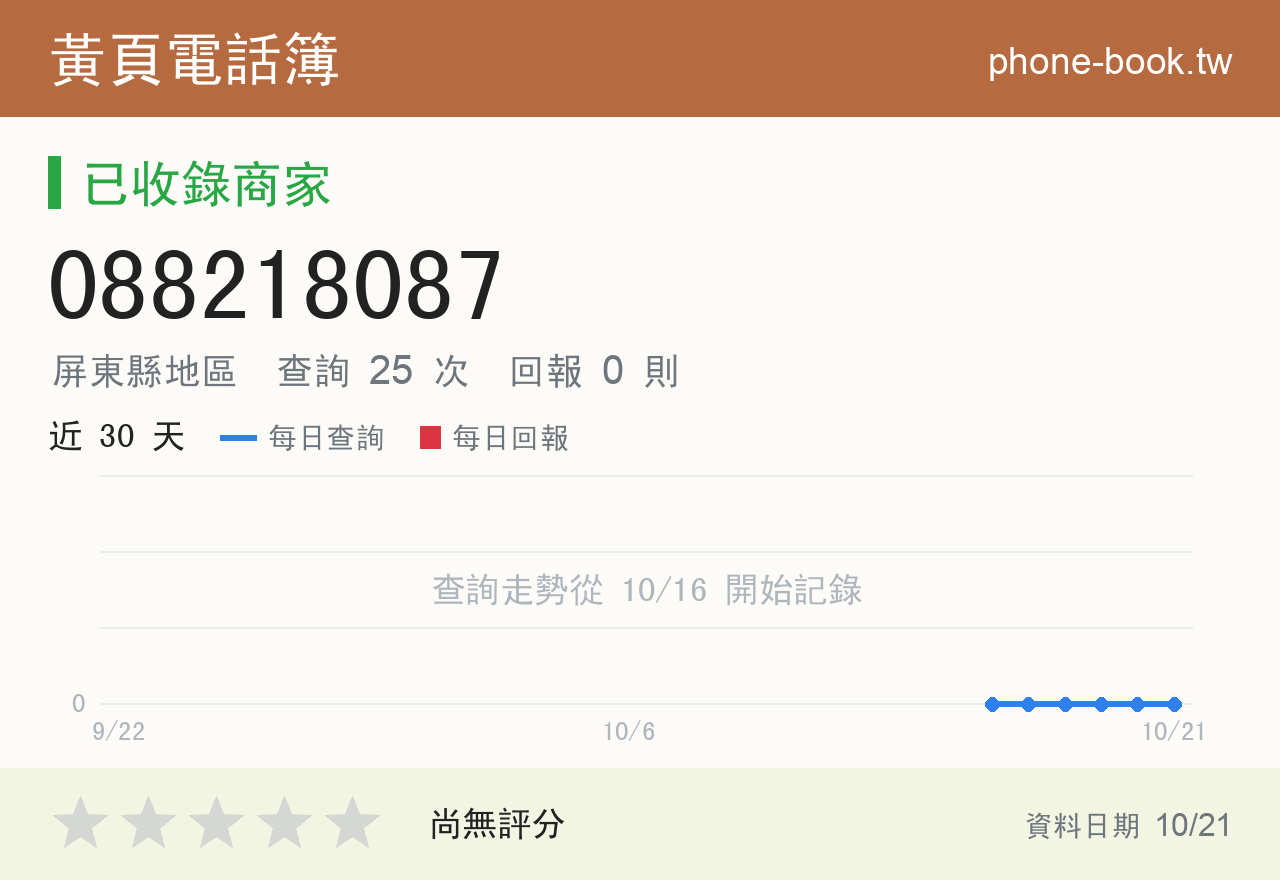 088218087 評分卡：查詢 25 次、網友回報 0 則