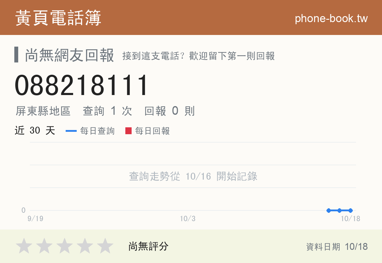 088218111 評分卡：查詢 1 次、網友回報 0 則