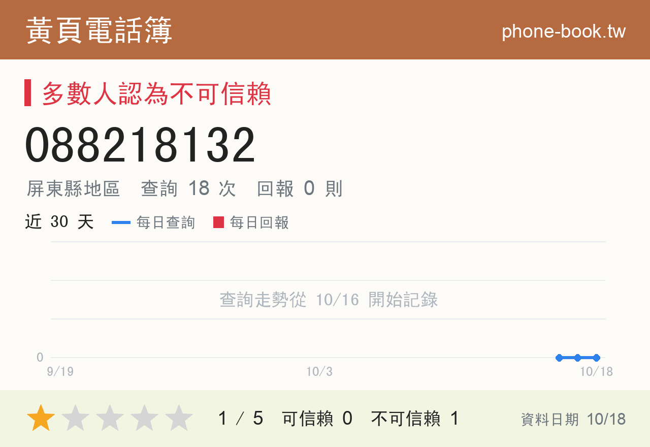088218132 評分卡：查詢 18 次、網友回報 0 則