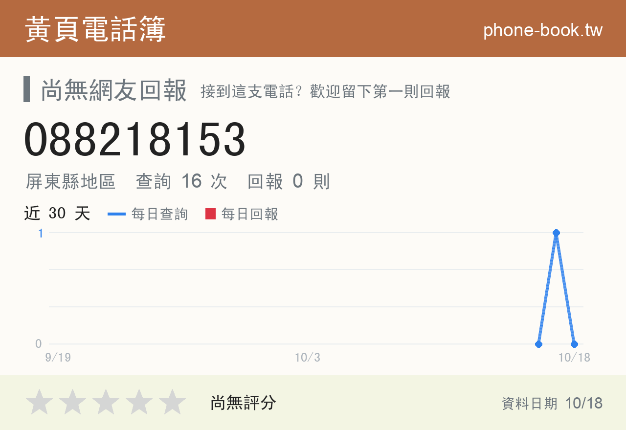 088218153 評分卡：查詢 16 次、網友回報 0 則