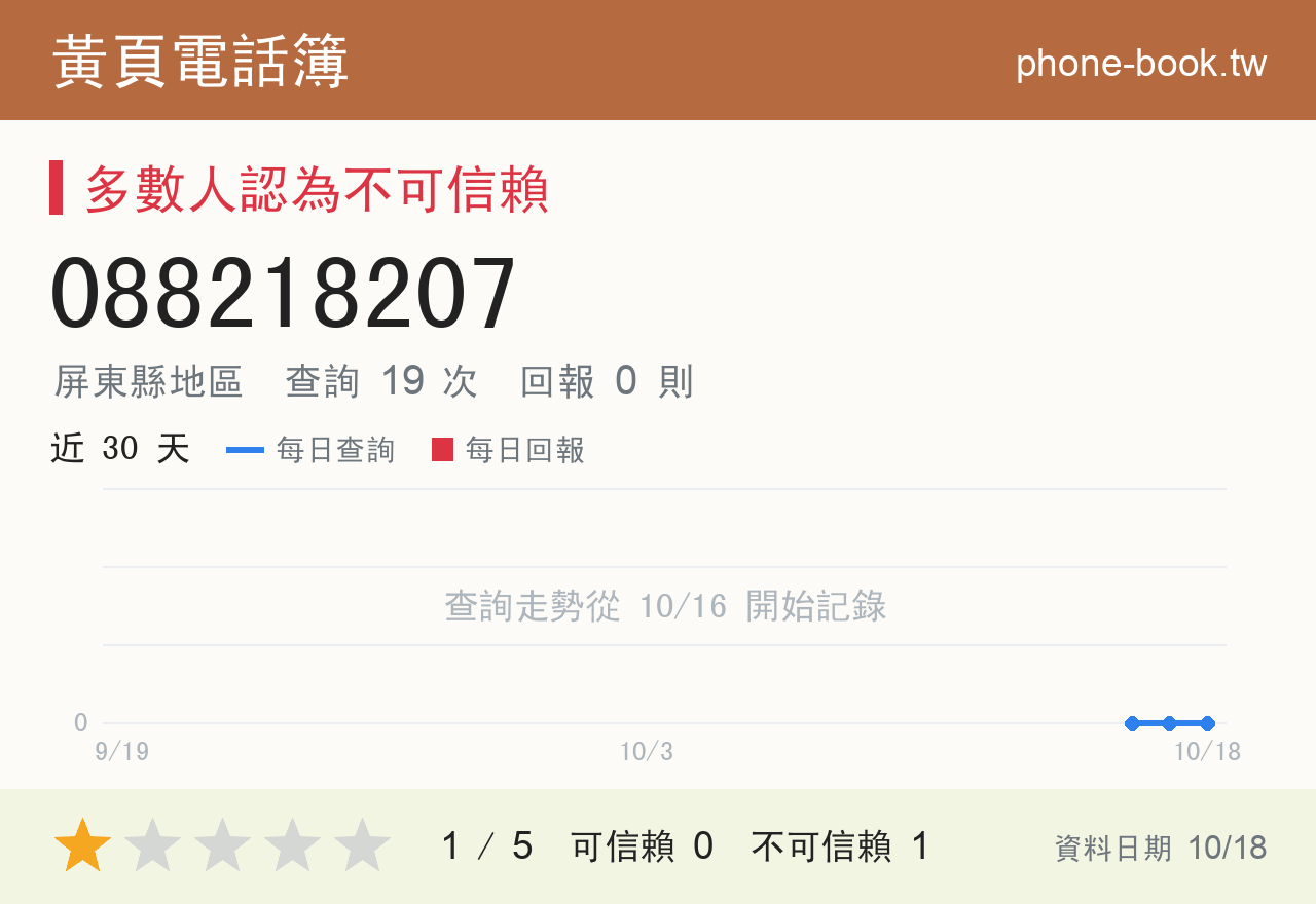 088218207 評分卡：查詢 19 次、網友回報 0 則