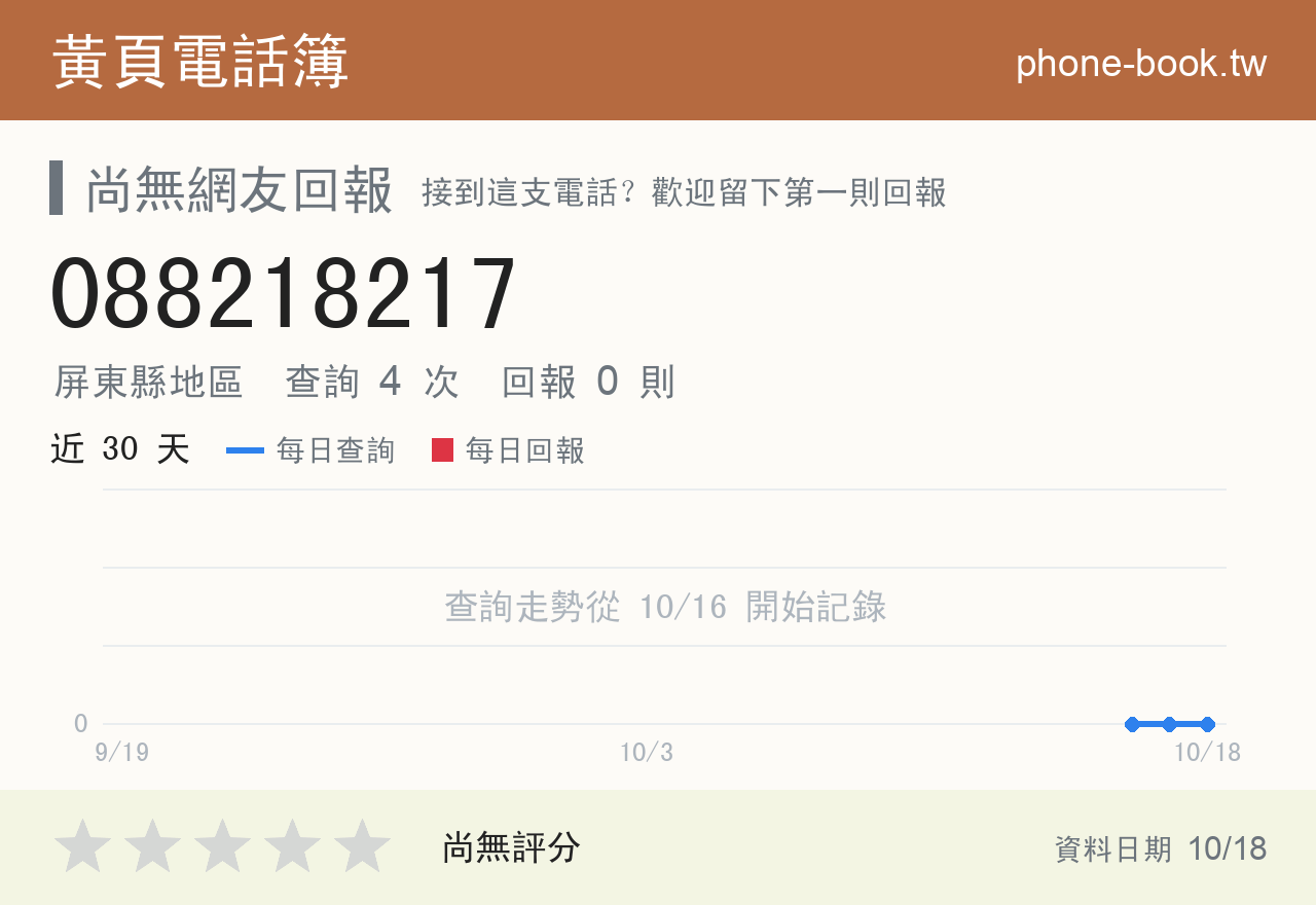 088218217 評分卡：查詢 4 次、網友回報 0 則
