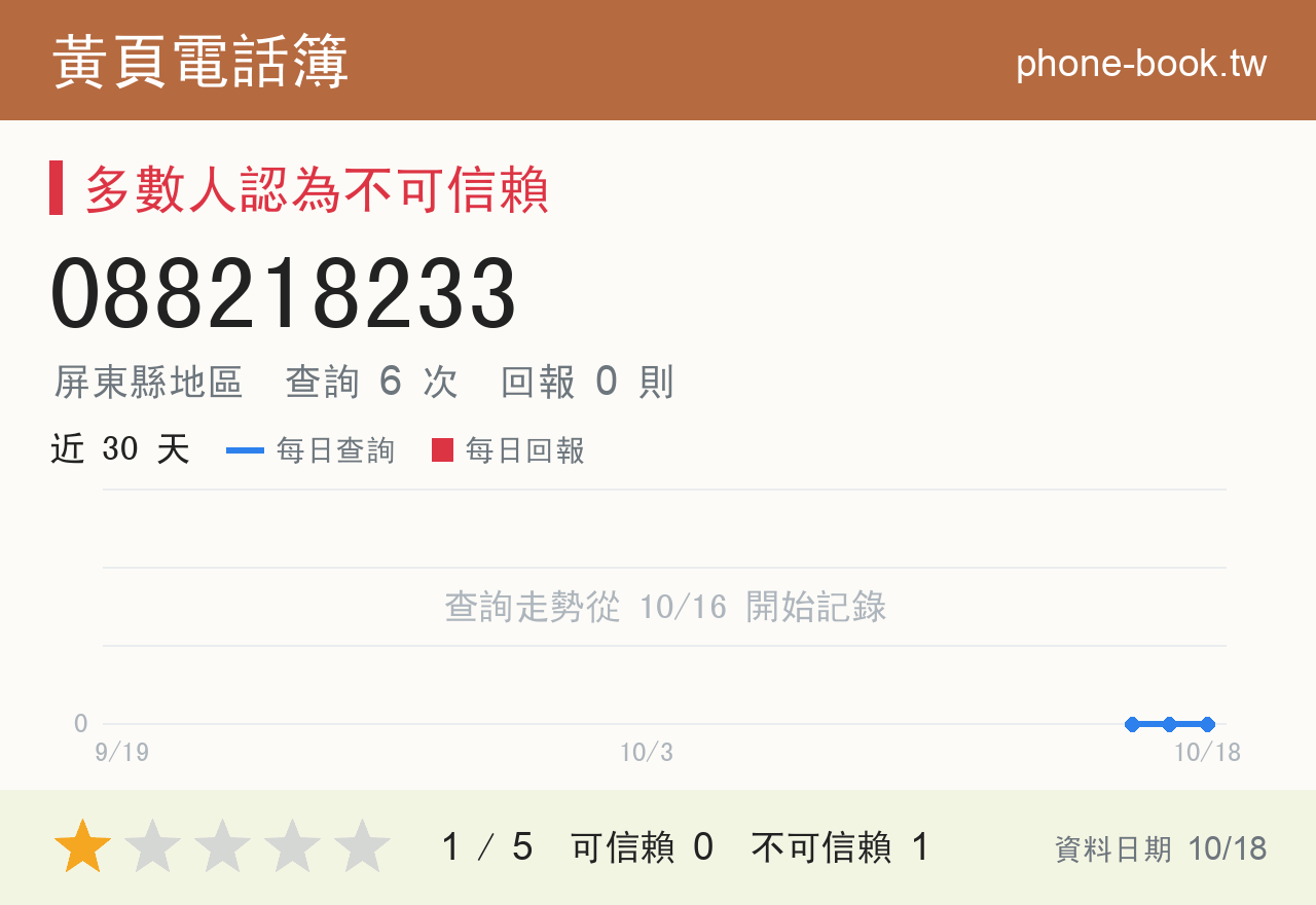 088218233 評分卡：查詢 6 次、網友回報 0 則