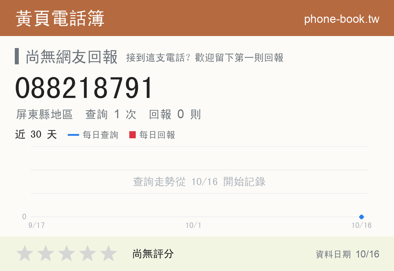088218791 評分卡：查詢 1 次、網友回報 0 則