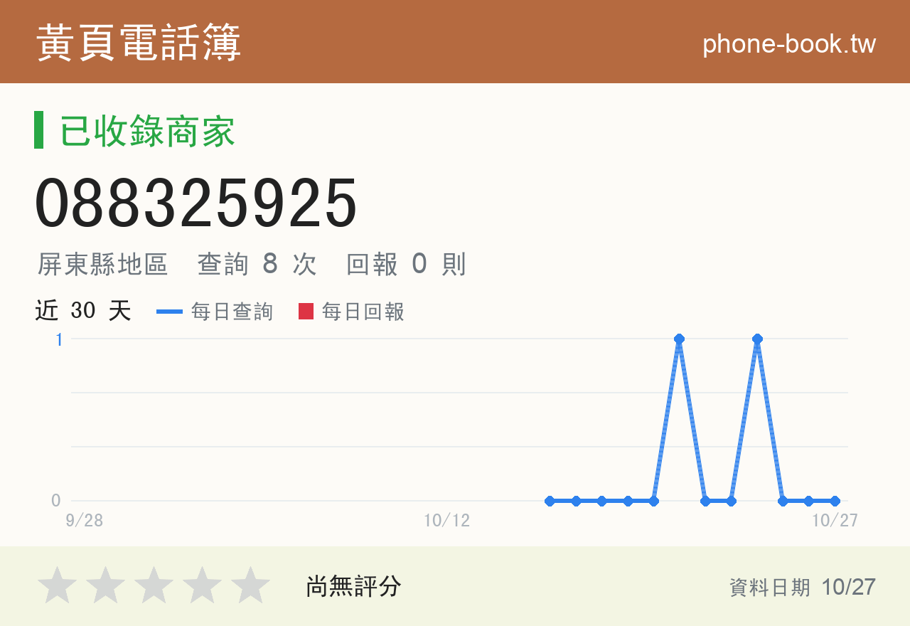 088325925 評分卡：查詢 8 次、網友回報 0 則