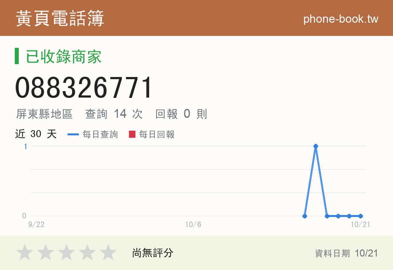 088326771 評分卡：查詢 14 次、網友回報 0 則