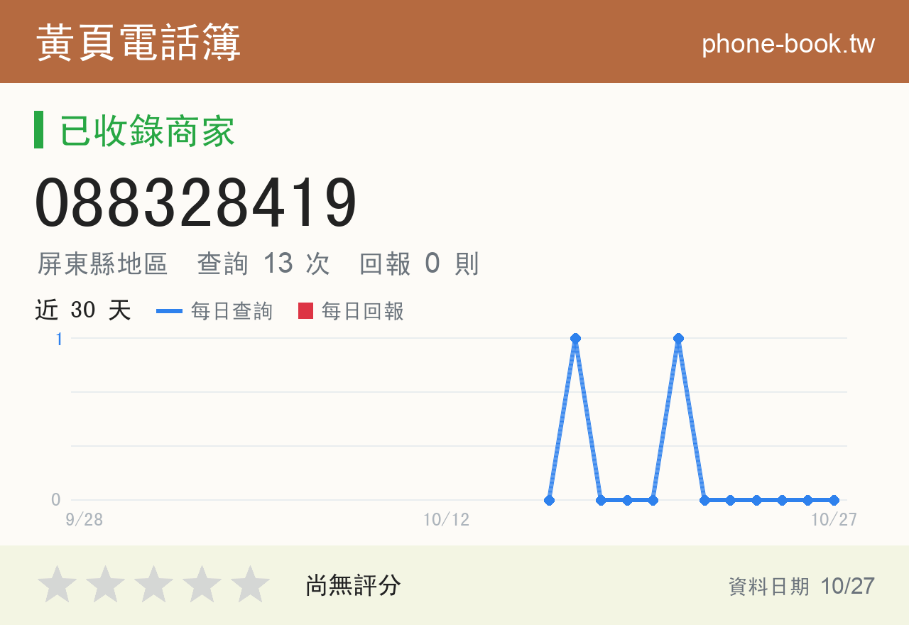 088328419 評分卡：查詢 13 次、網友回報 0 則