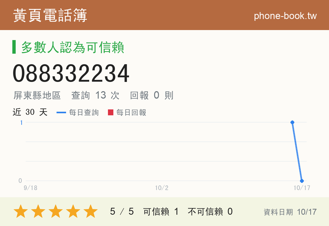 088332234 評分卡：查詢 13 次、網友回報 0 則