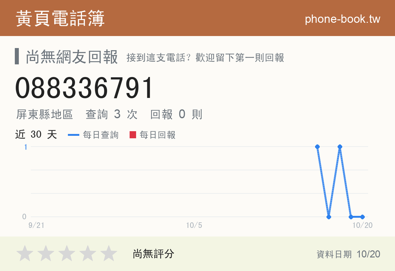 088336791 評分卡：查詢 3 次、網友回報 0 則