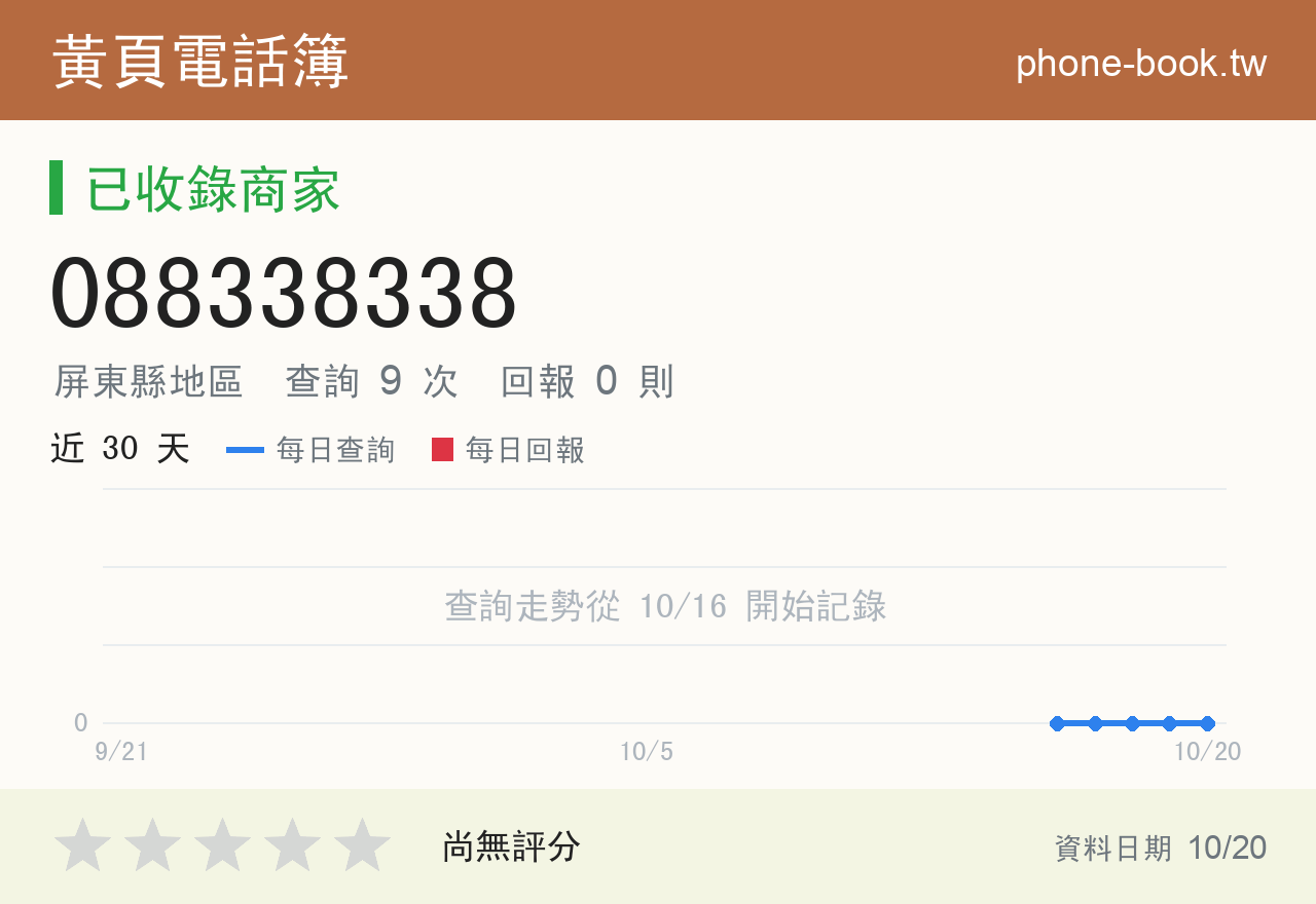 088338338 評分卡：查詢 9 次、網友回報 0 則
