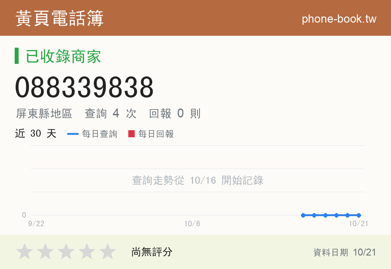 088339838 評分卡：查詢 4 次、網友回報 0 則