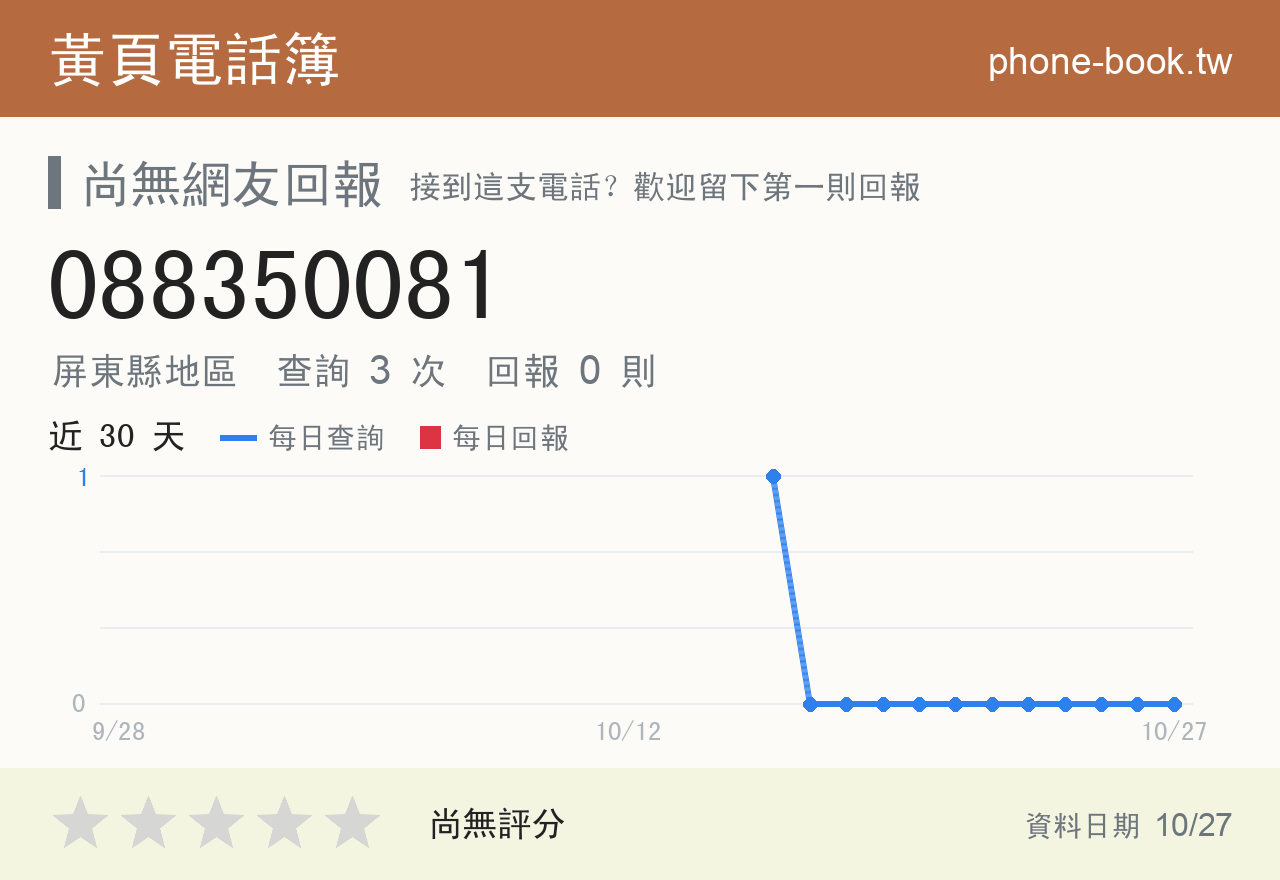 088350081 評分卡：查詢 3 次、網友回報 0 則