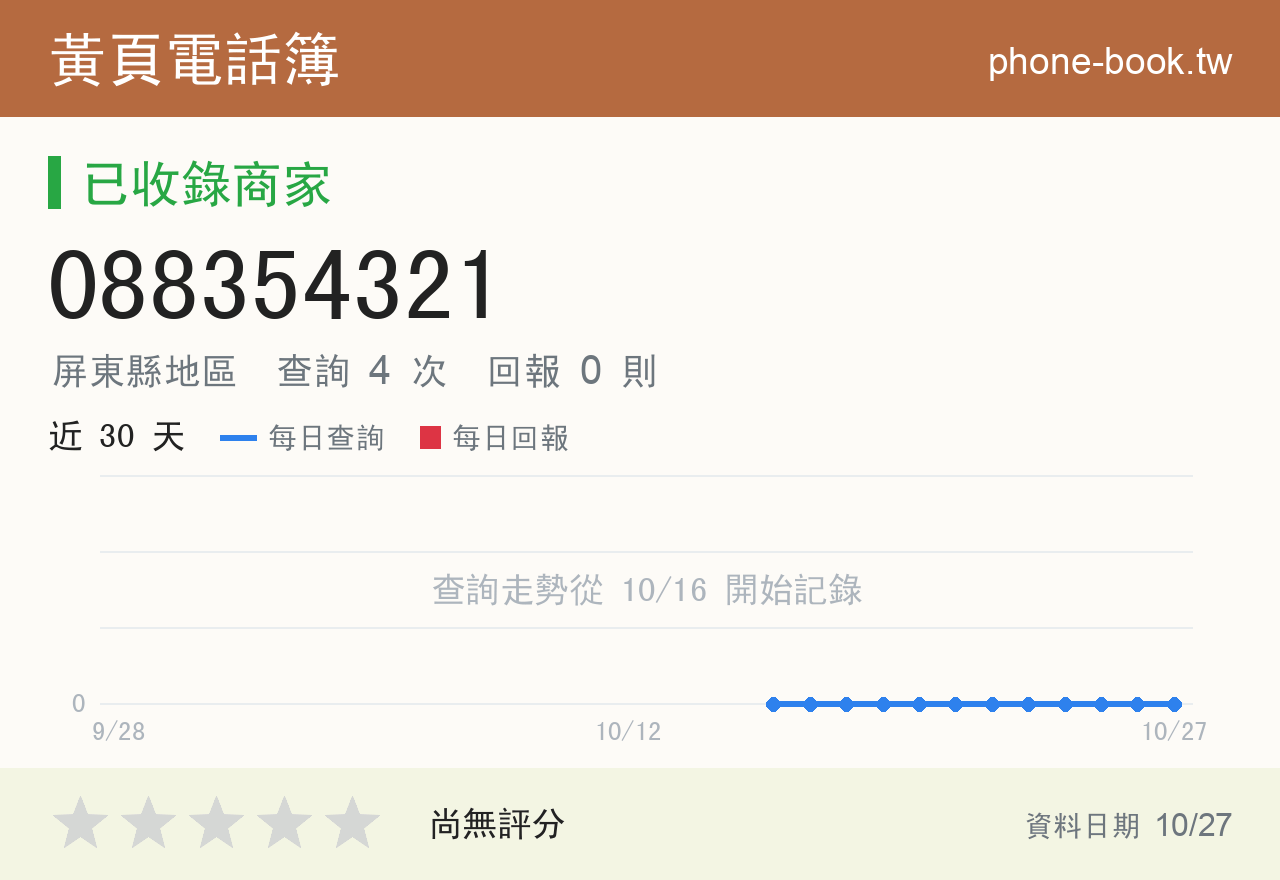 088354321 評分卡：查詢 4 次、網友回報 0 則