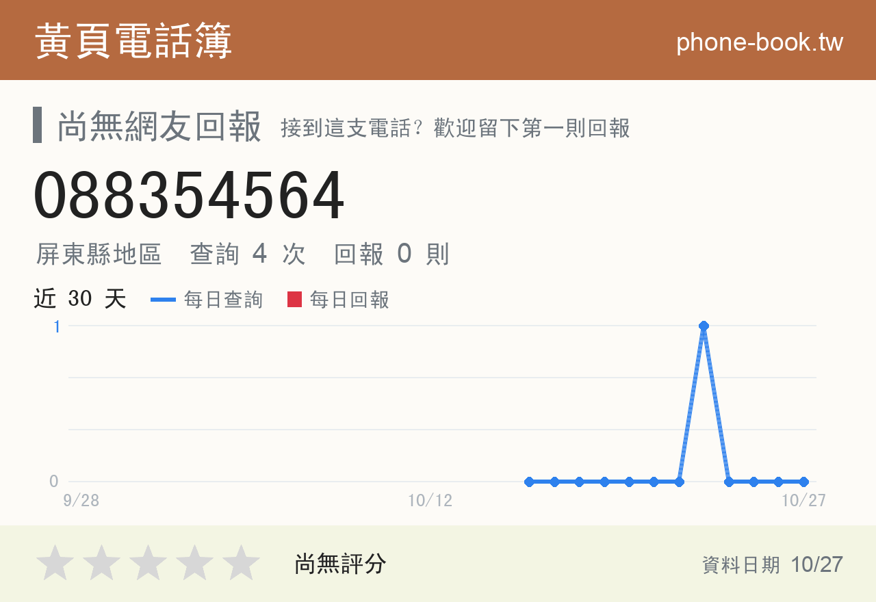 088354564 評分卡：查詢 4 次、網友回報 0 則