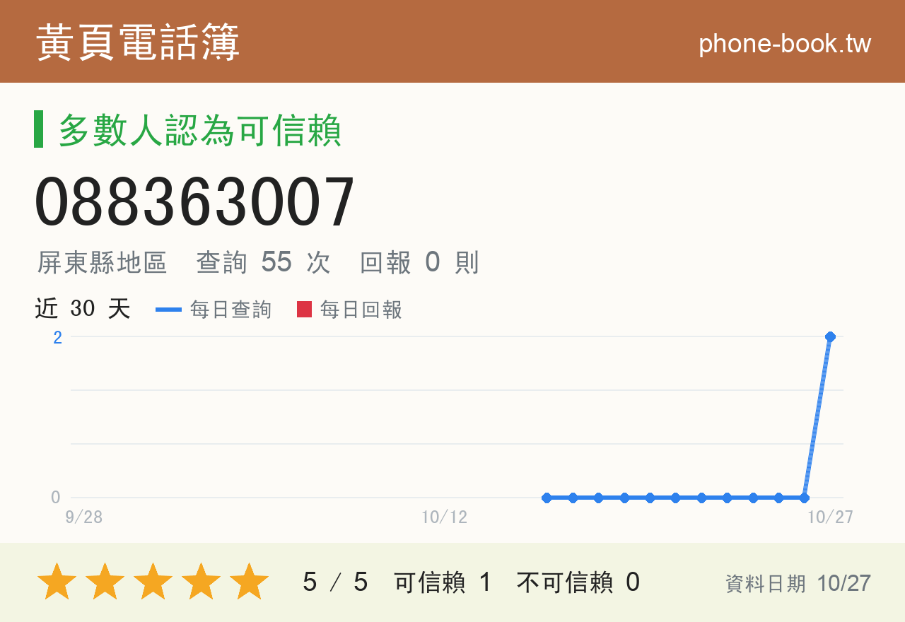 088363007 評分卡：查詢 55 次、網友回報 0 則