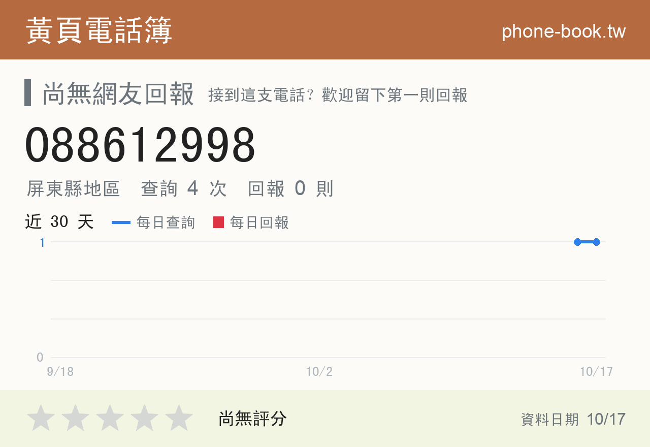 088612998 評分卡：查詢 4 次、網友回報 0 則