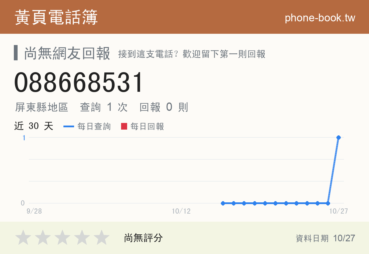 088668531 評分卡：查詢 1 次、網友回報 0 則