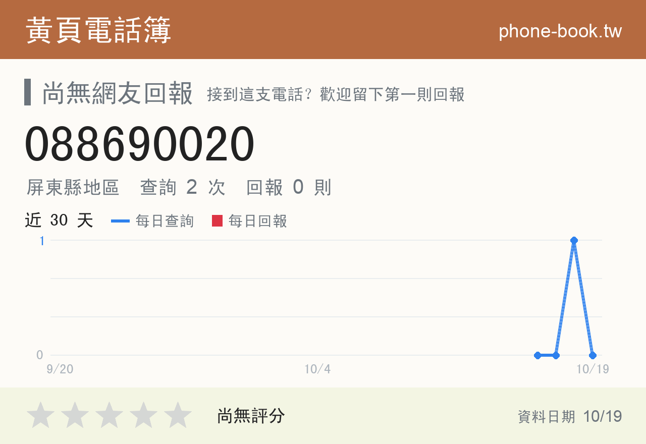 088690020 評分卡：查詢 2 次、網友回報 0 則