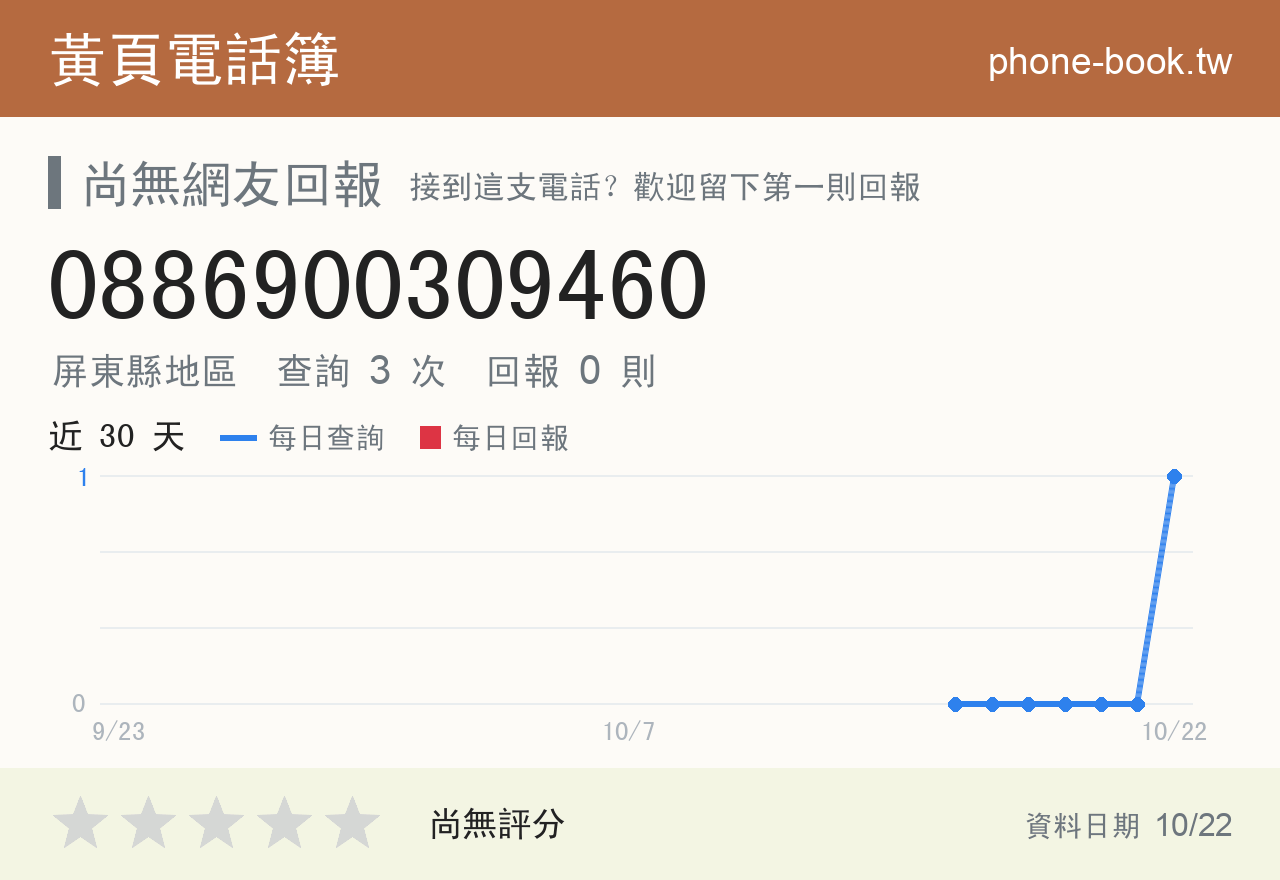 0886900309460 評分卡：查詢 3 次、網友回報 0 則