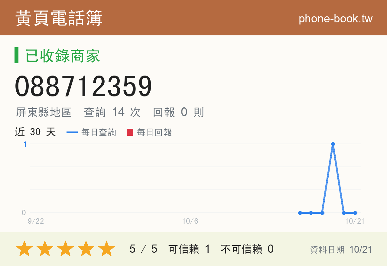 088712359 評分卡：查詢 14 次、網友回報 0 則