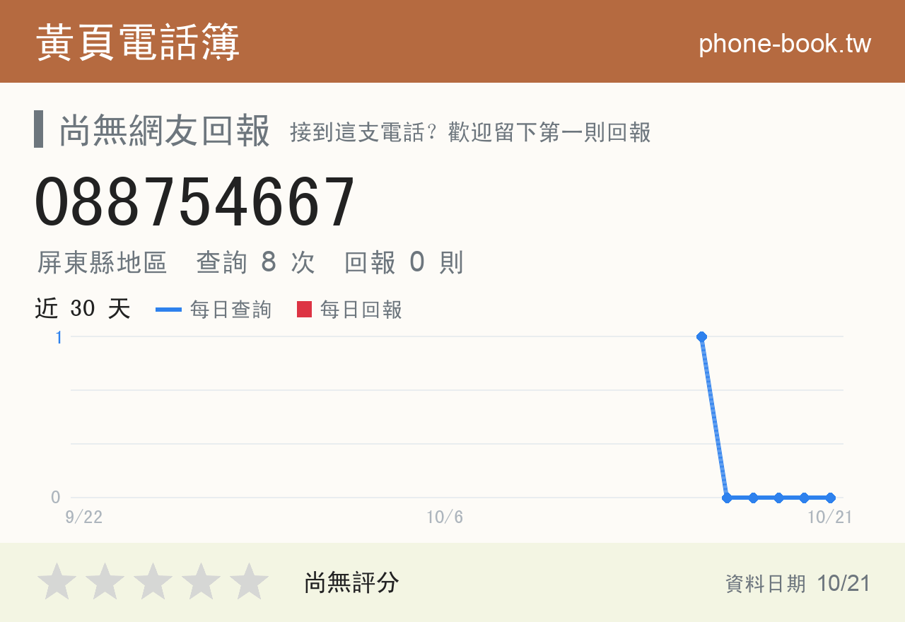 088754667 評分卡：查詢 8 次、網友回報 0 則