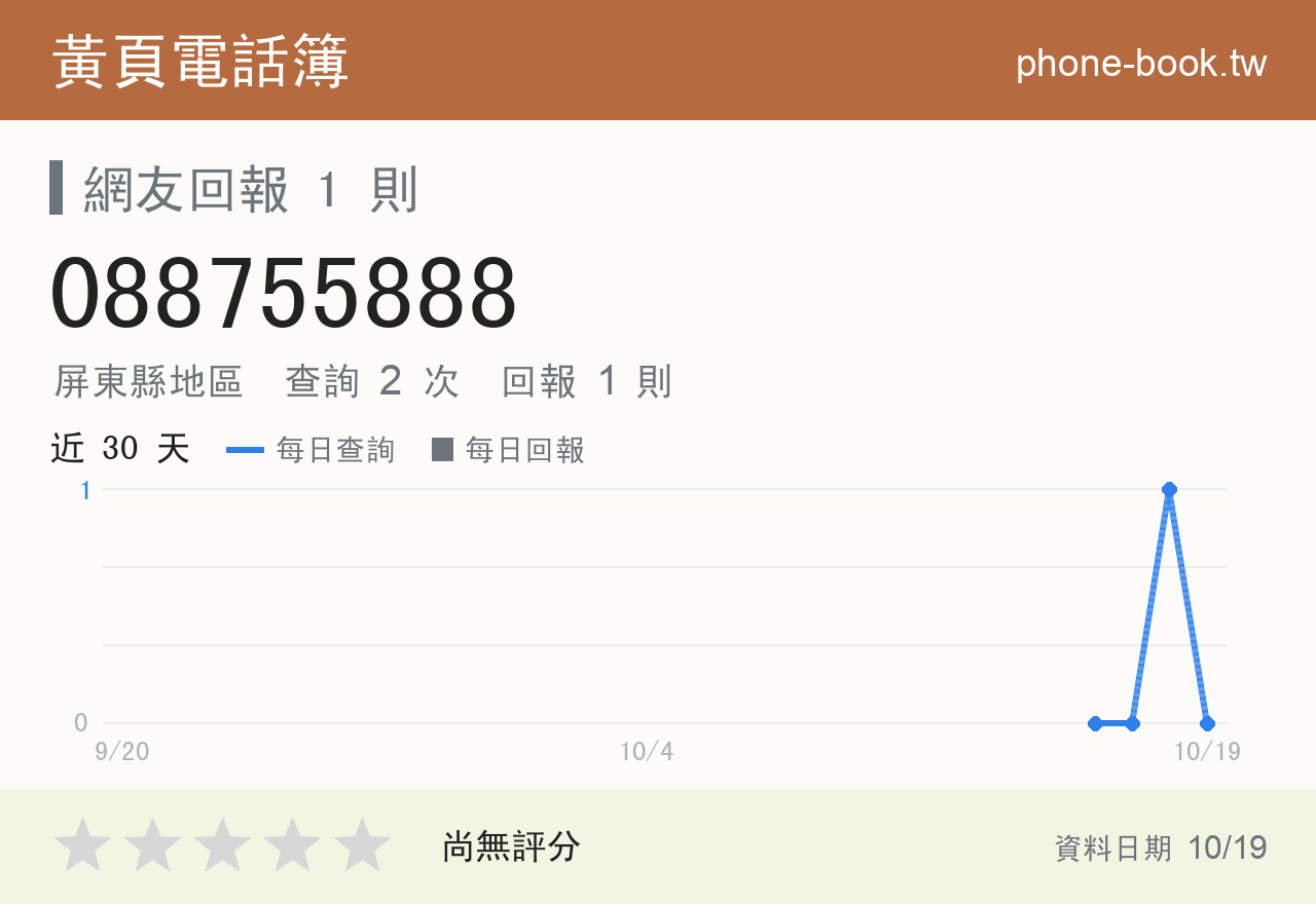 088755888 評分卡：查詢 2 次、網友回報 1 則