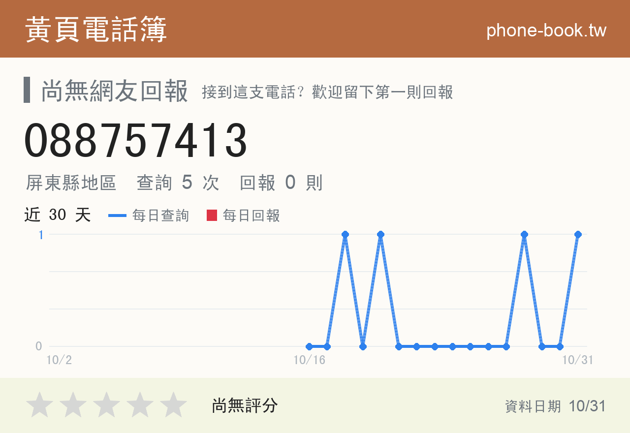 088757413 評分卡：查詢 5 次、網友回報 0 則