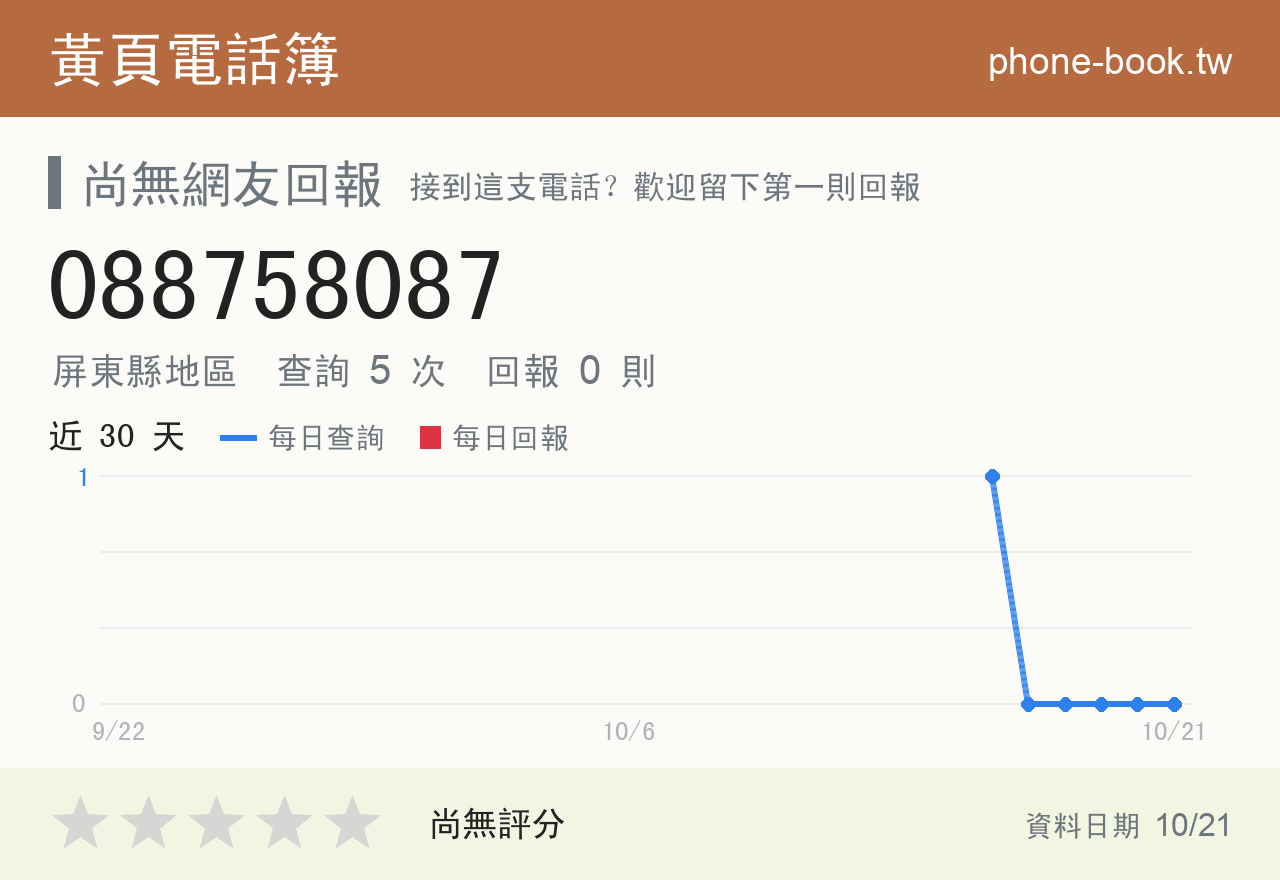 088758087 評分卡：查詢 5 次、網友回報 0 則