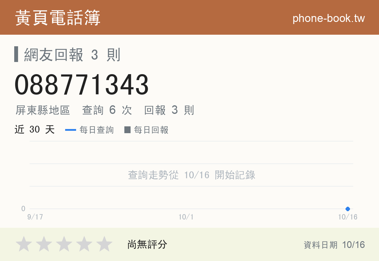 088771343 評分卡：查詢 6 次、網友回報 3 則