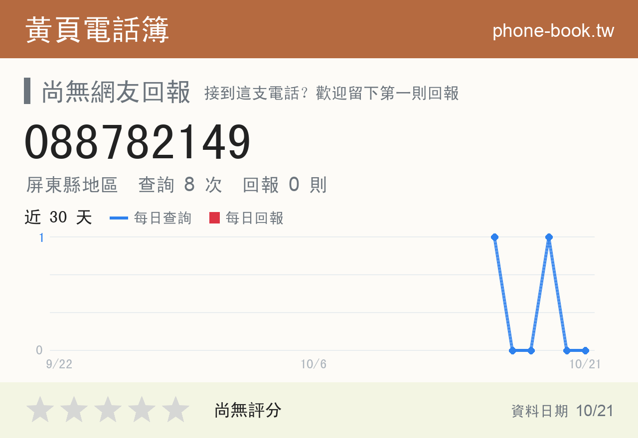 088782149 評分卡：查詢 8 次、網友回報 0 則