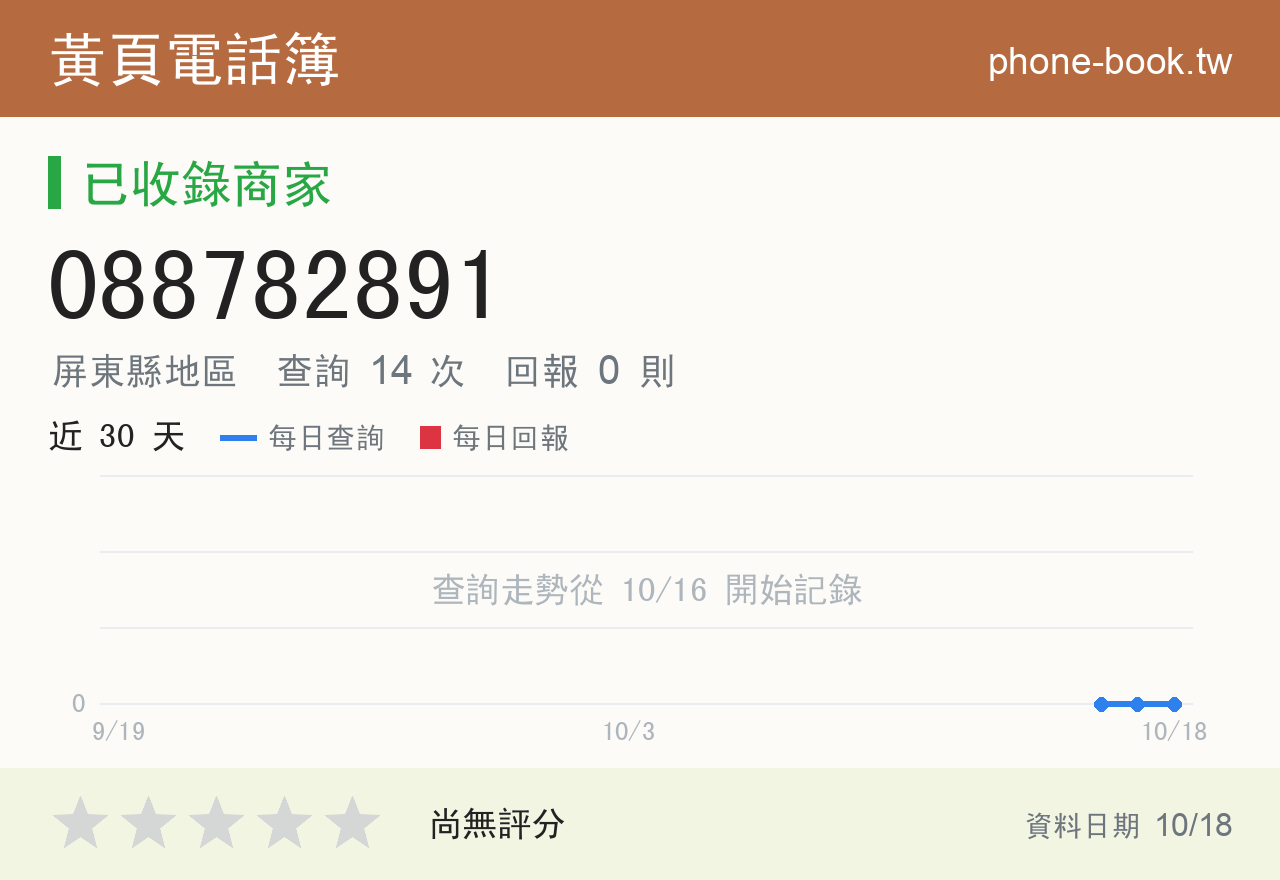 088782891 評分卡：查詢 14 次、網友回報 0 則