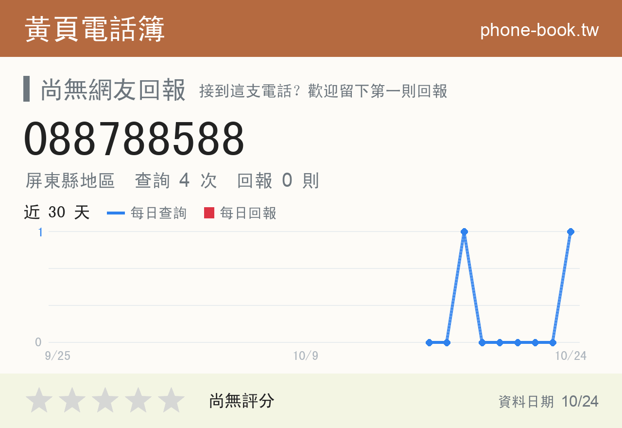 088788588 評分卡：查詢 4 次、網友回報 0 則