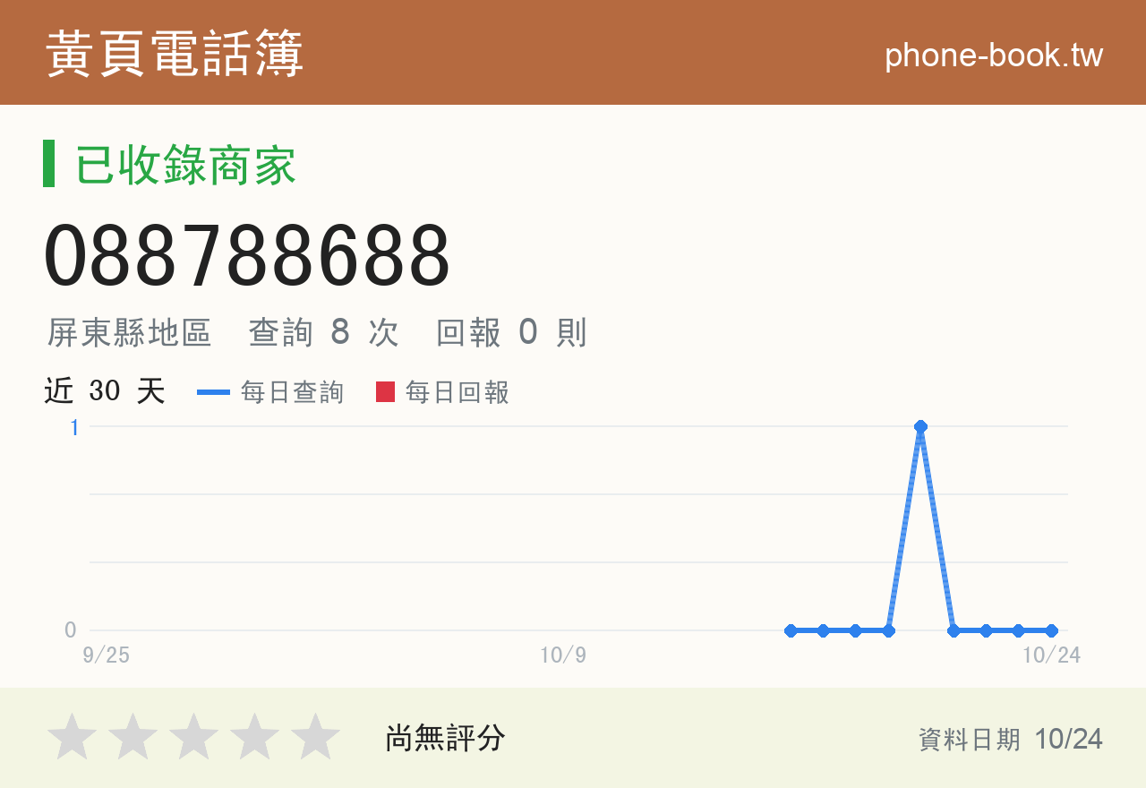 088788688 評分卡：查詢 8 次、網友回報 0 則