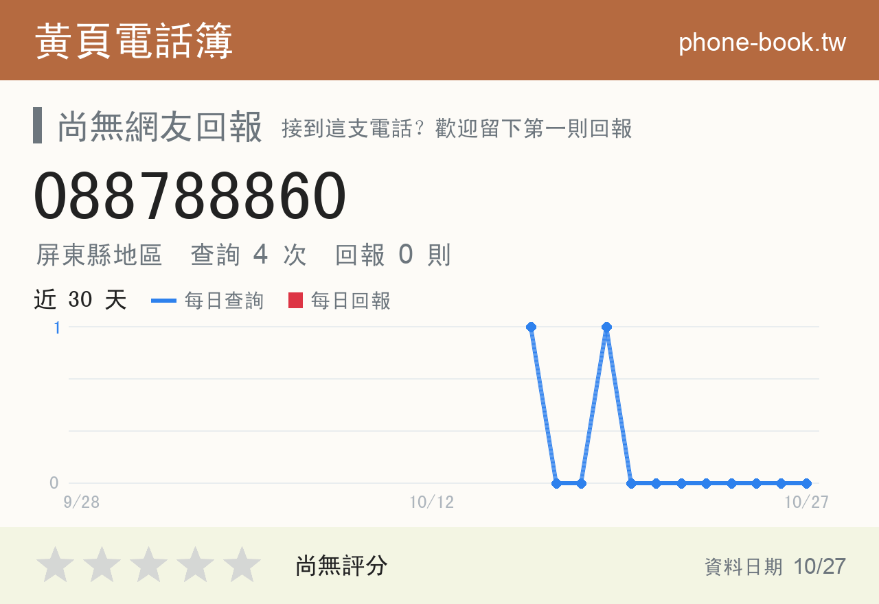 088788860 評分卡：查詢 4 次、網友回報 0 則