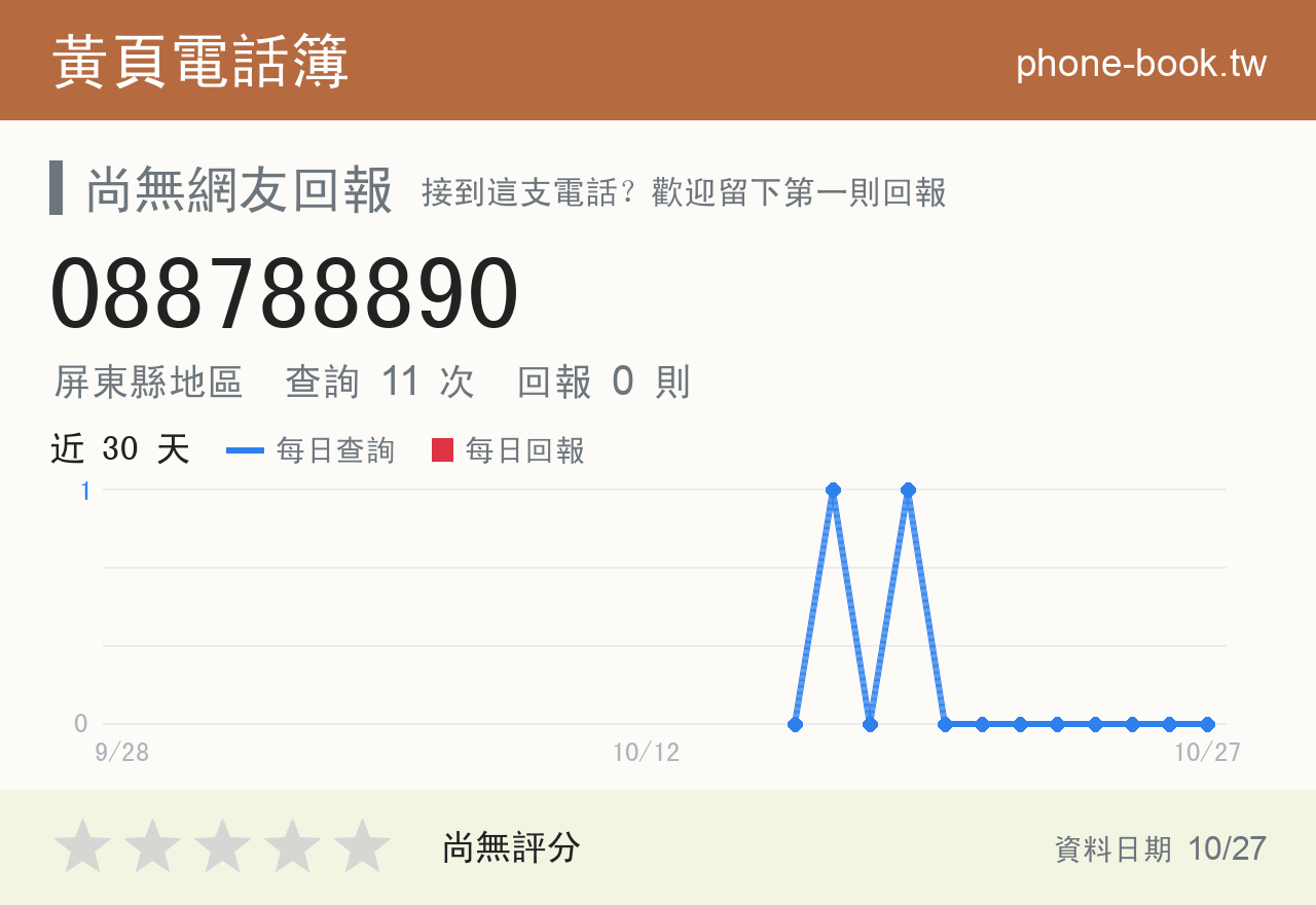 088788890 評分卡：查詢 11 次、網友回報 0 則