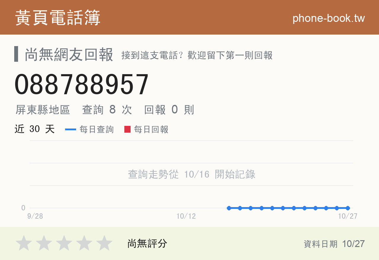 088788957 評分卡：查詢 8 次、網友回報 0 則