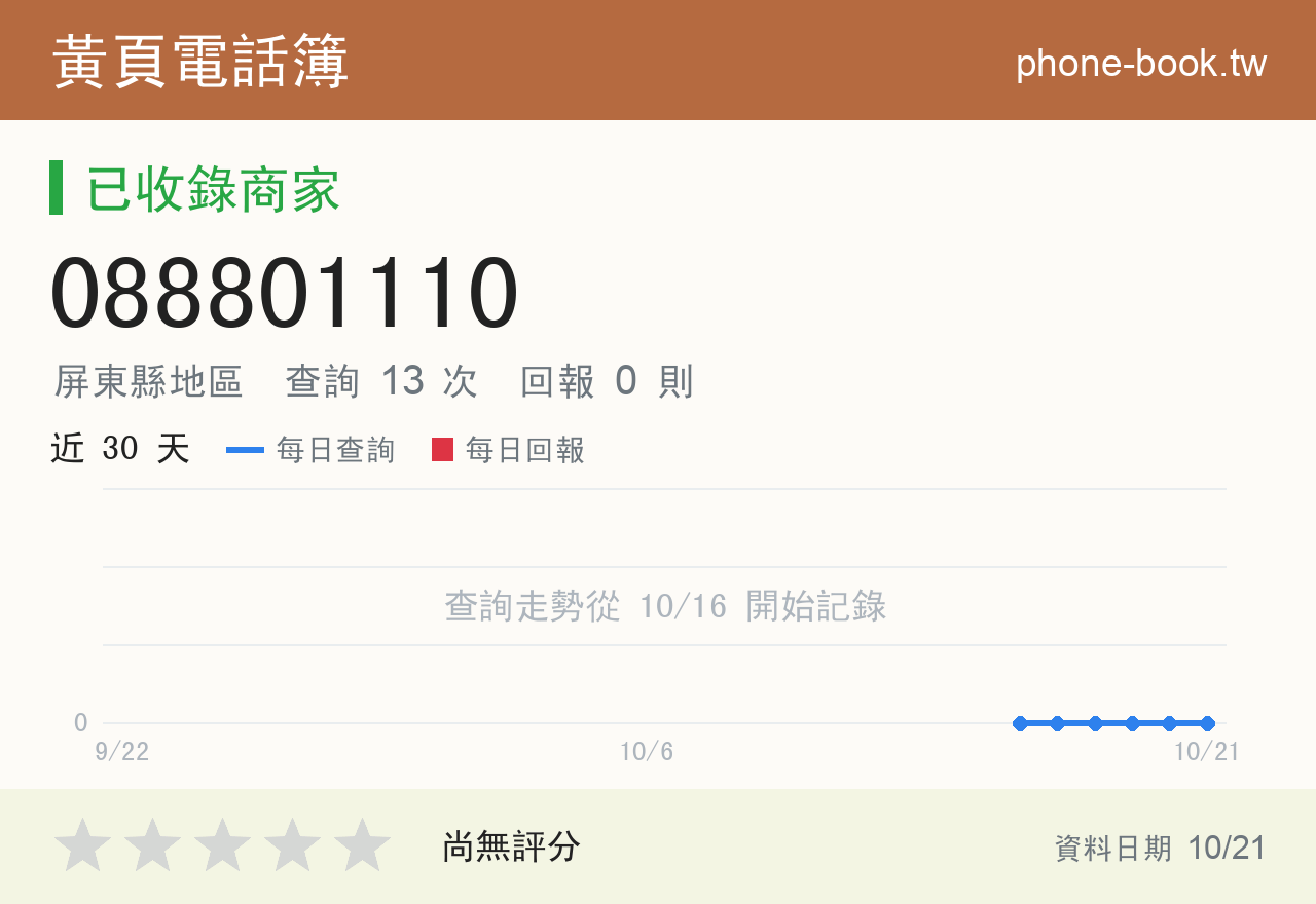088801110 評分卡：查詢 13 次、網友回報 0 則