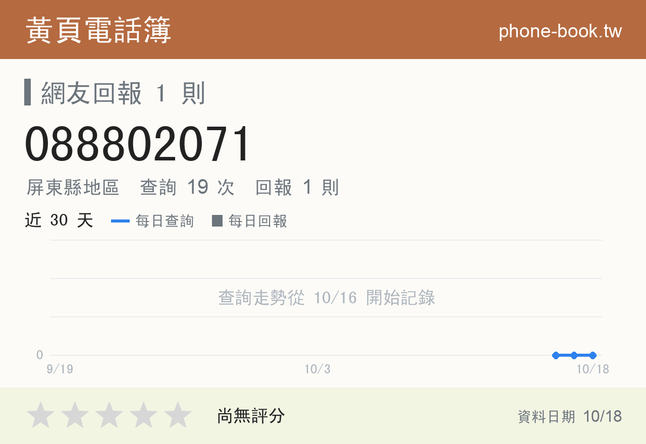 088802071 評分卡：查詢 19 次、網友回報 1 則