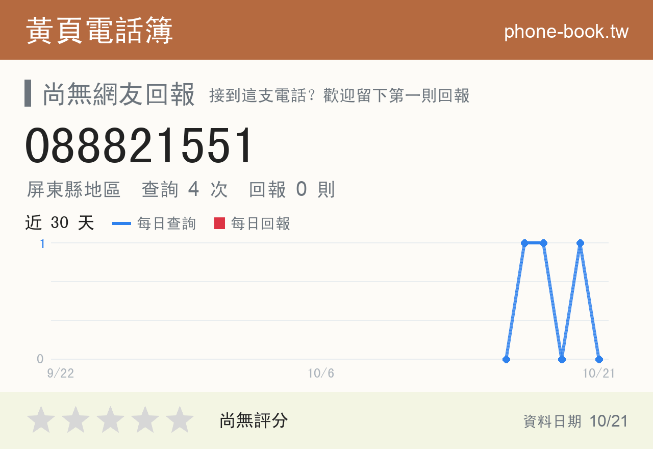088821551 評分卡：查詢 4 次、網友回報 0 則