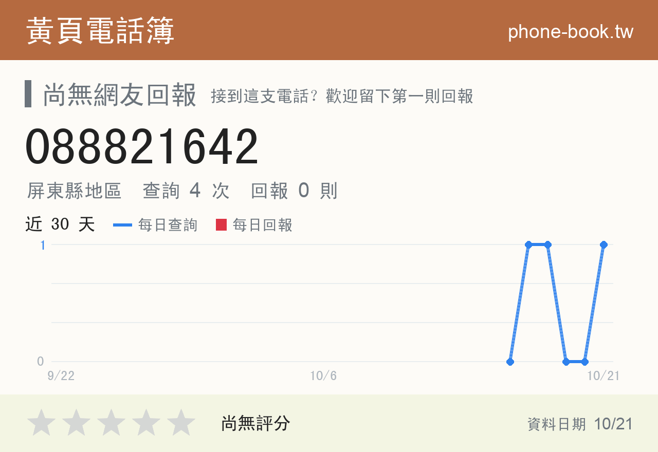 088821642 評分卡：查詢 4 次、網友回報 0 則