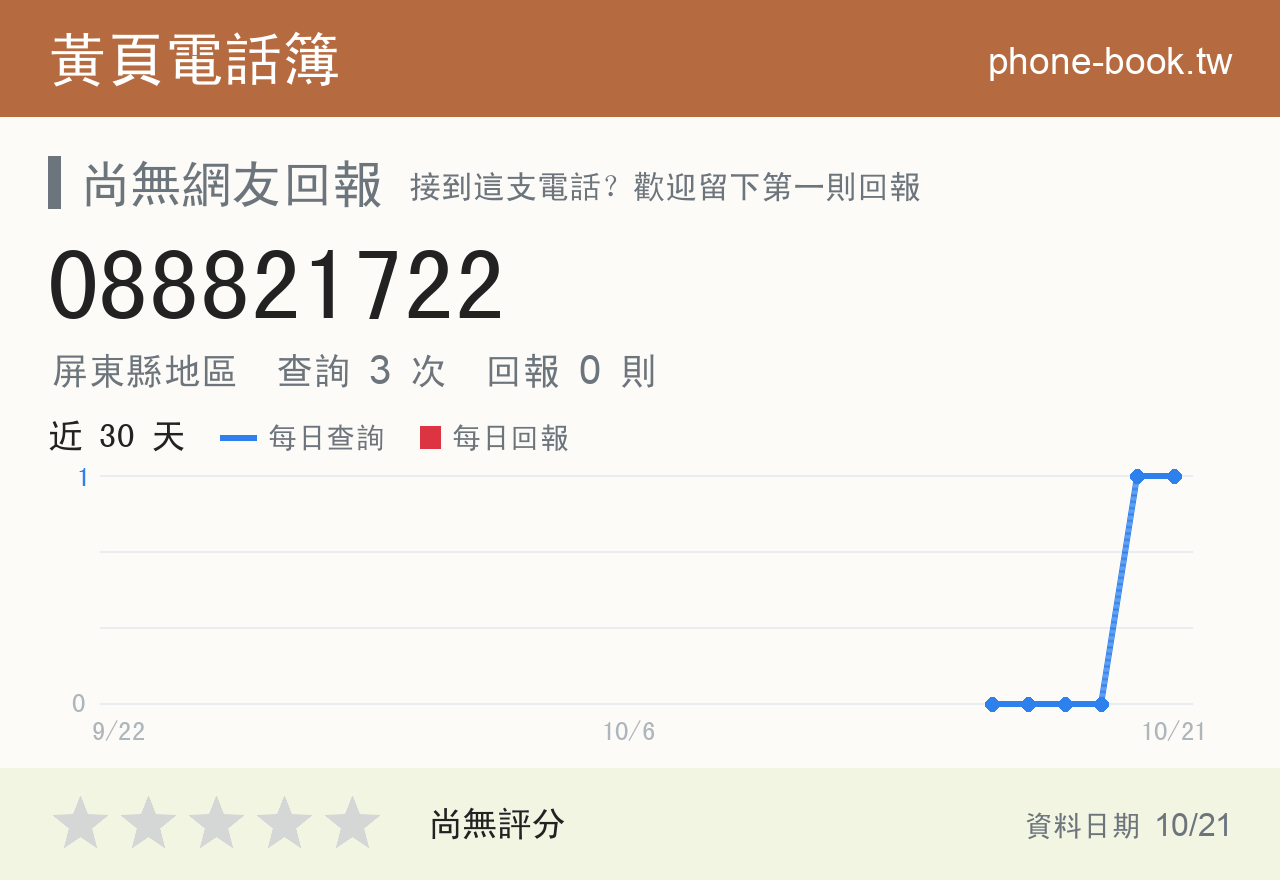 088821722 評分卡：查詢 2 次、網友回報 0 則