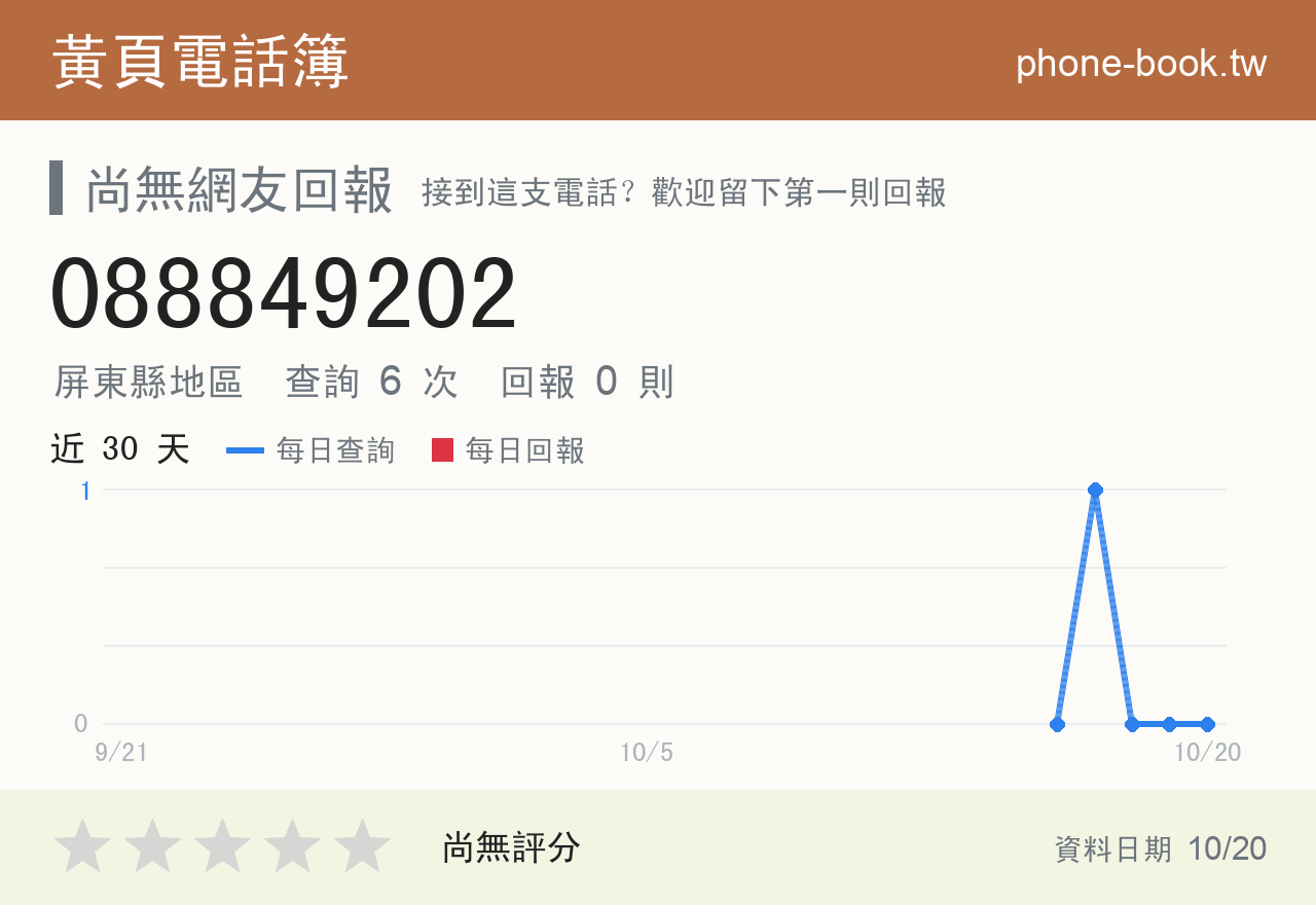 088849202 評分卡：查詢 6 次、網友回報 0 則
