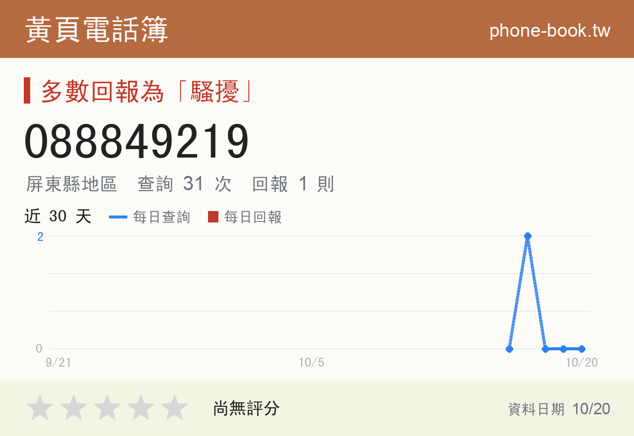 088849219 評分卡：查詢 31 次、網友回報 1 則