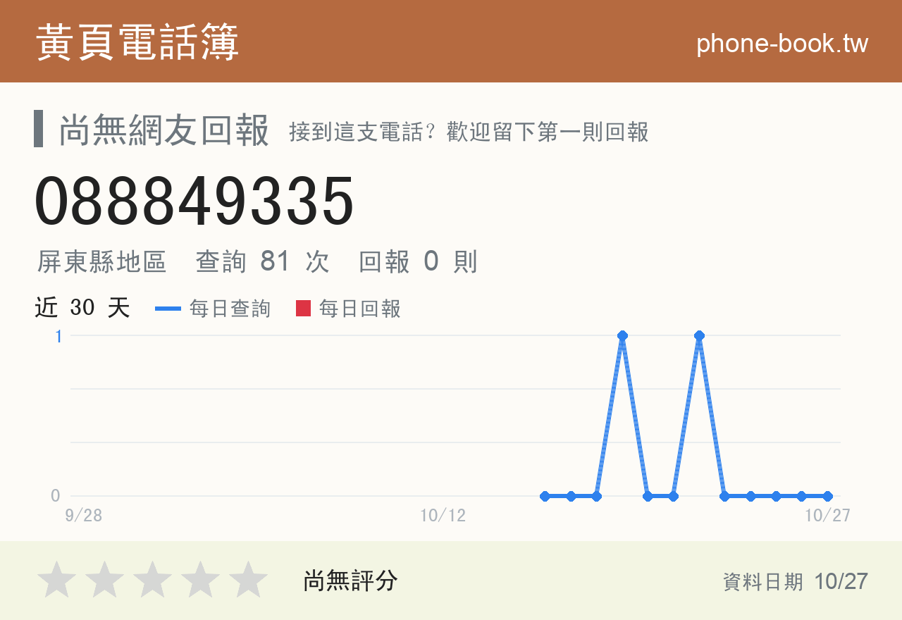 088849335 評分卡：查詢 81 次、網友回報 0 則